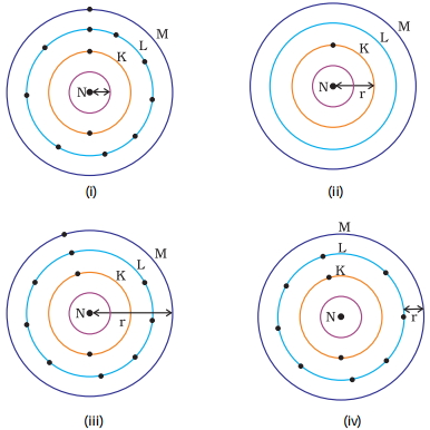 Question diagram