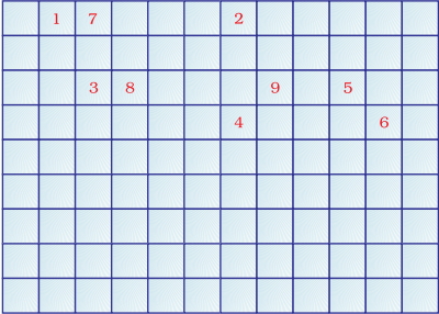 Question diagram