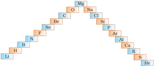 Question diagram
