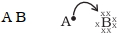 Solution diagram
