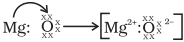 Solution diagram
