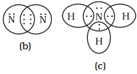 Solution diagram