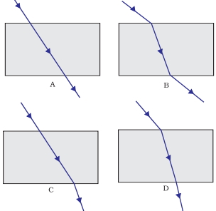 Question diagram