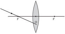 Question diagram