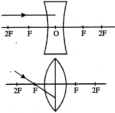 Question diagram