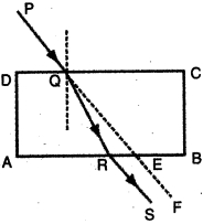 Question diagram
