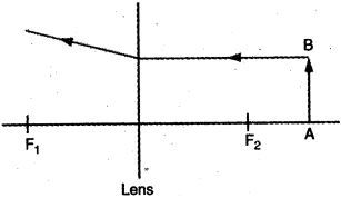 Question diagram