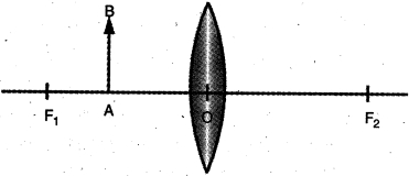 Question diagram