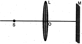 Question diagram