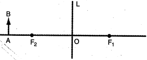 Question diagram