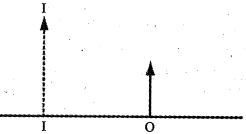 Question diagram
