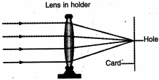 Question diagram