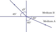 Question diagram