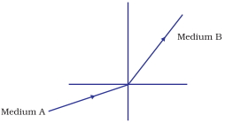 Question diagram