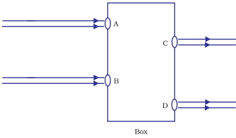 Question diagram