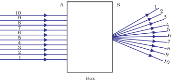 Question diagram