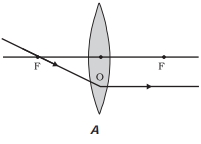 Option A