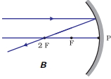 Option B