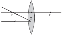 Option C
