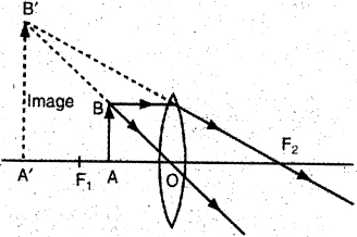 Solution diagram