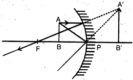 Solution diagram