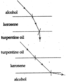 Solution diagram