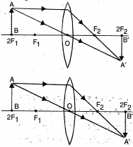 Solution diagram
