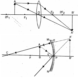 Solution diagram