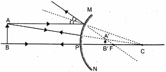 Solution diagram