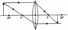 Question diagram