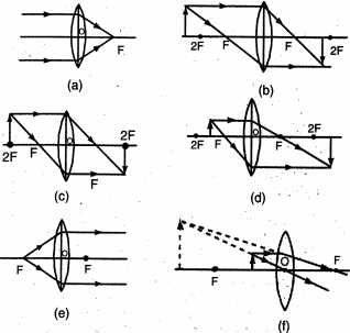 Solution diagram