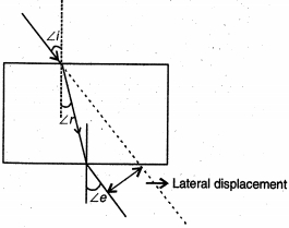 Solution diagram
