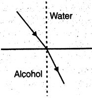 Solution diagram