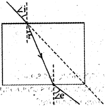 Solution diagram