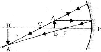 Solution diagram
