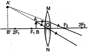 Solution diagram
