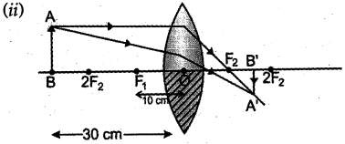 Solution diagram