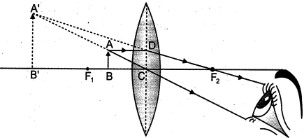 Solution diagram
