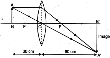Solution diagram