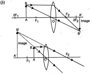 Solution diagram