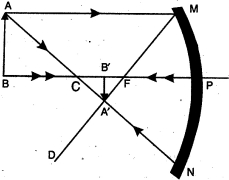 Solution diagram