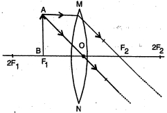 Solution diagram