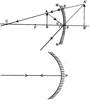 Solution diagram