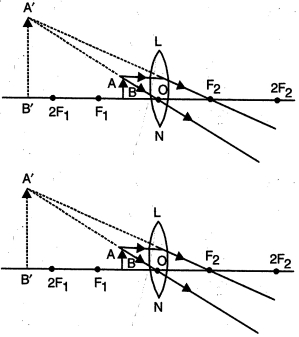 Solution diagram