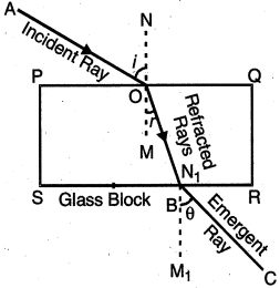 Solution diagram