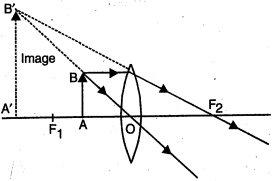 Solution diagram