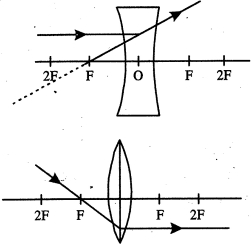 Solution diagram