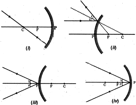 Solution diagram