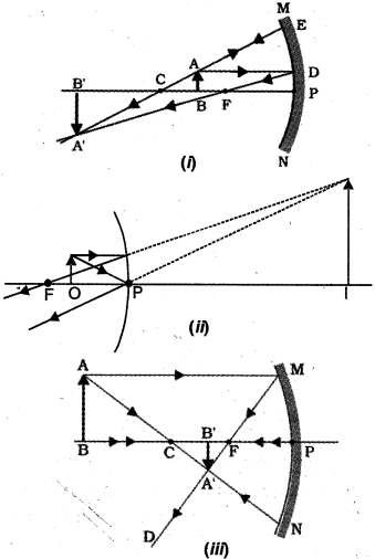 Solution diagram