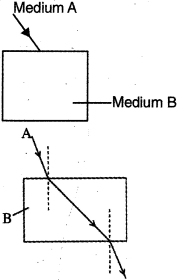 Solution diagram